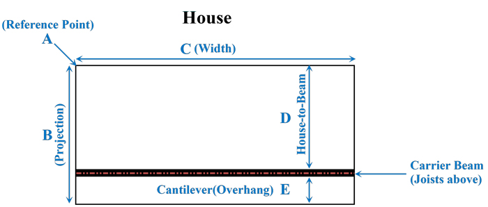 UDO Deck Template for flush beam